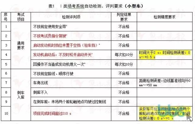 2024澳门资料免费大全,国产化作答解释落实_限量版7.336