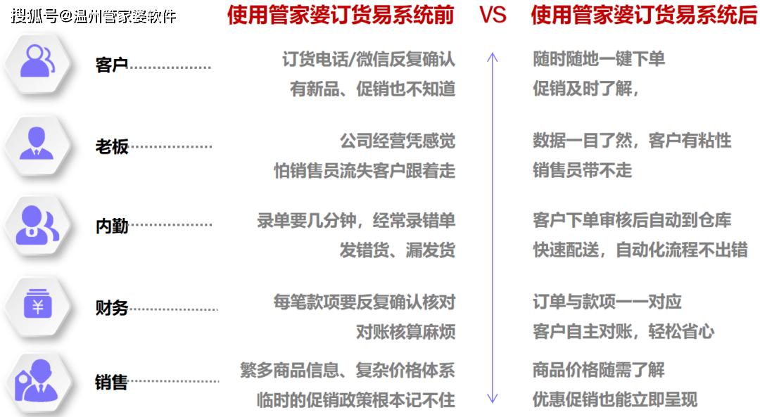 管家婆一笑一码100正确,机构预测解释落实方法_云端版7.062