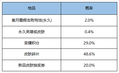 新奥天天免费资料单双中特,机构预测解释落实方法_试用版1.634