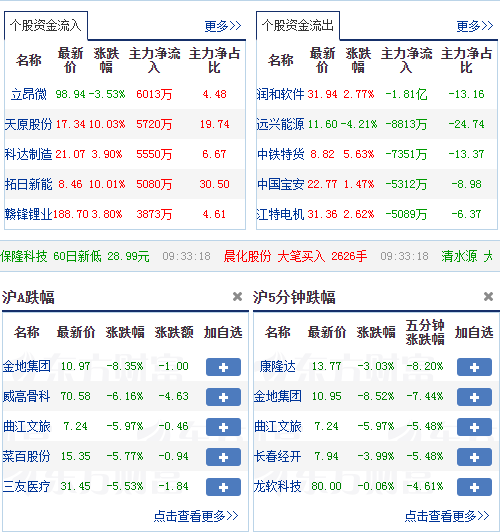 2024新澳正版免费资料大全,机构预测解释落实方法_游戏版9.42