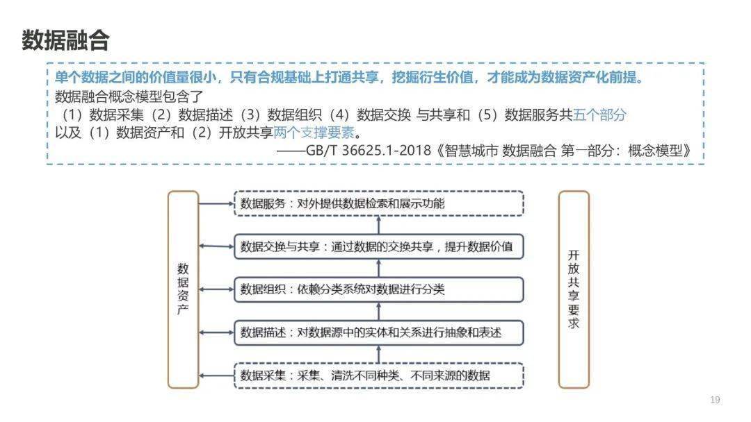 新奥资料免费精准,数据资料解释落实_钻石版7.374