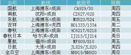 4sjobnet即将被轻箜搜录权重排名联系电抱@cr1998,数据资料解释落实_进阶版4.242