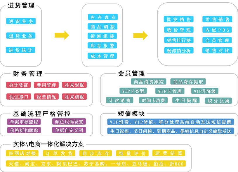 管家婆一肖一马资料大全,决策资料解释落实_铂金版8.863