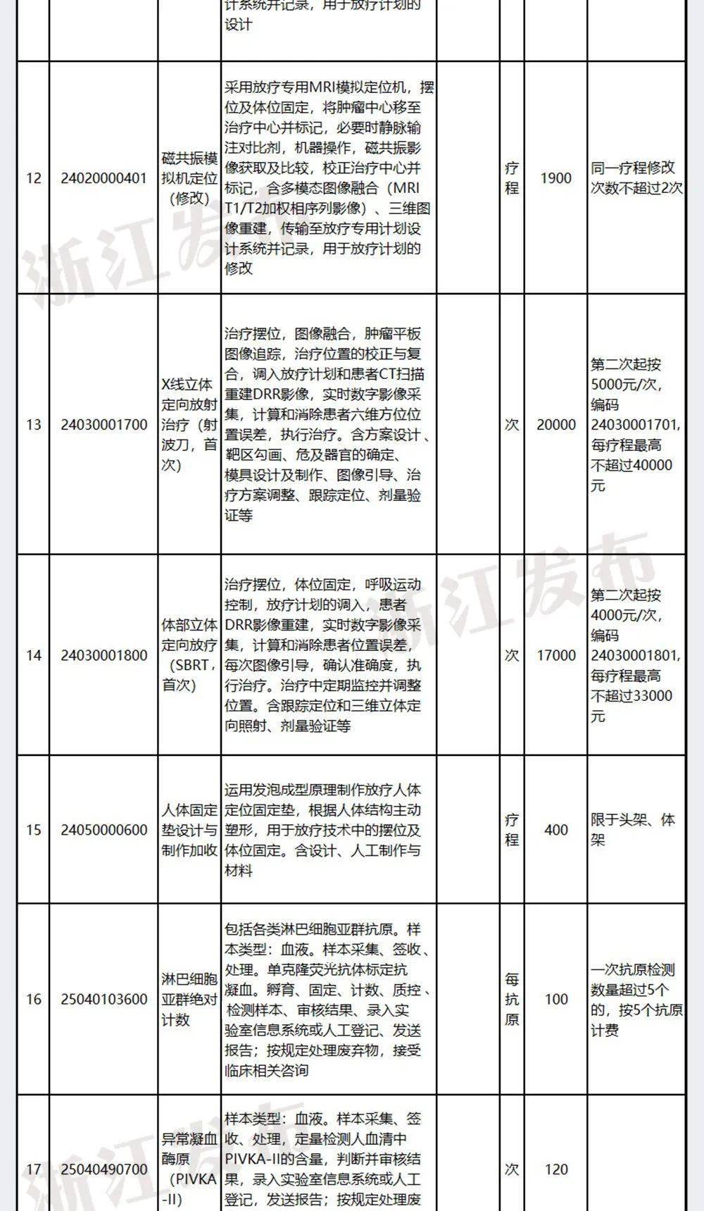 7777788888精准玄机,机构预测解释落实方法_铂金版1.165