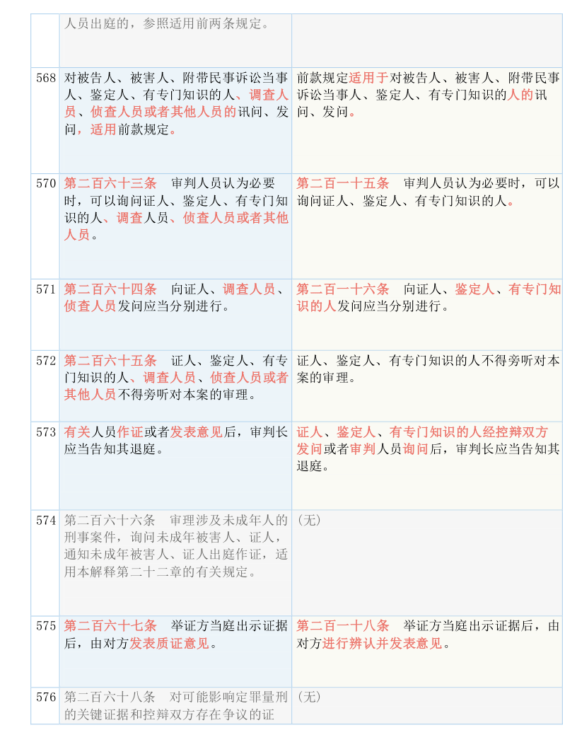 2024新澳免费资料三头67期,国产化作答解释落实_至尊版9.88