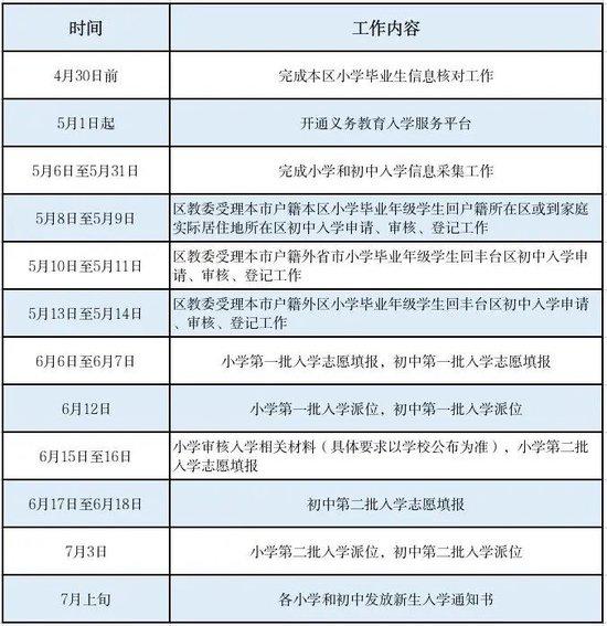 2024新浪正版免费资料,经典解释落实_影像版7.3