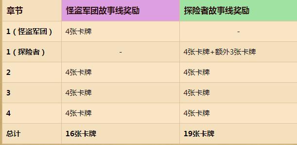 澳门正版资料大全资料生肖卡，准确资料解释落实_app18.47.11