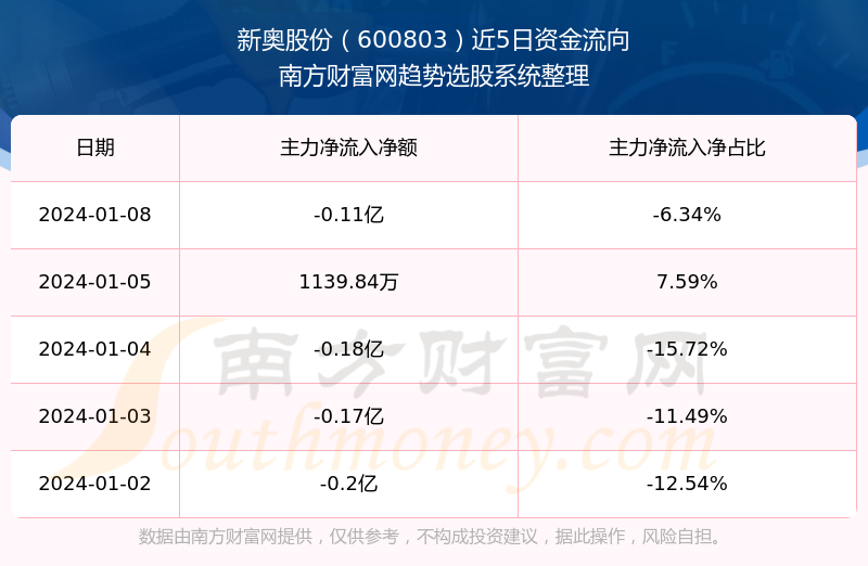 2024新奥精准正版资料，数据资料解释落实_GM版89.98.68