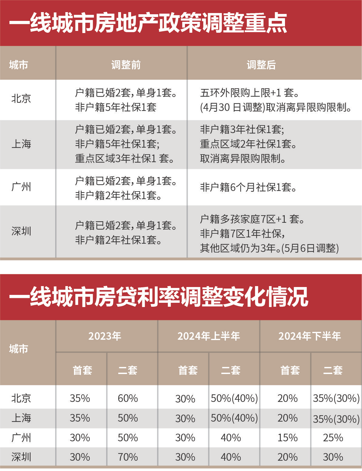 2024新奥资料免费精准071，最新答案解释落实_app18.66.77