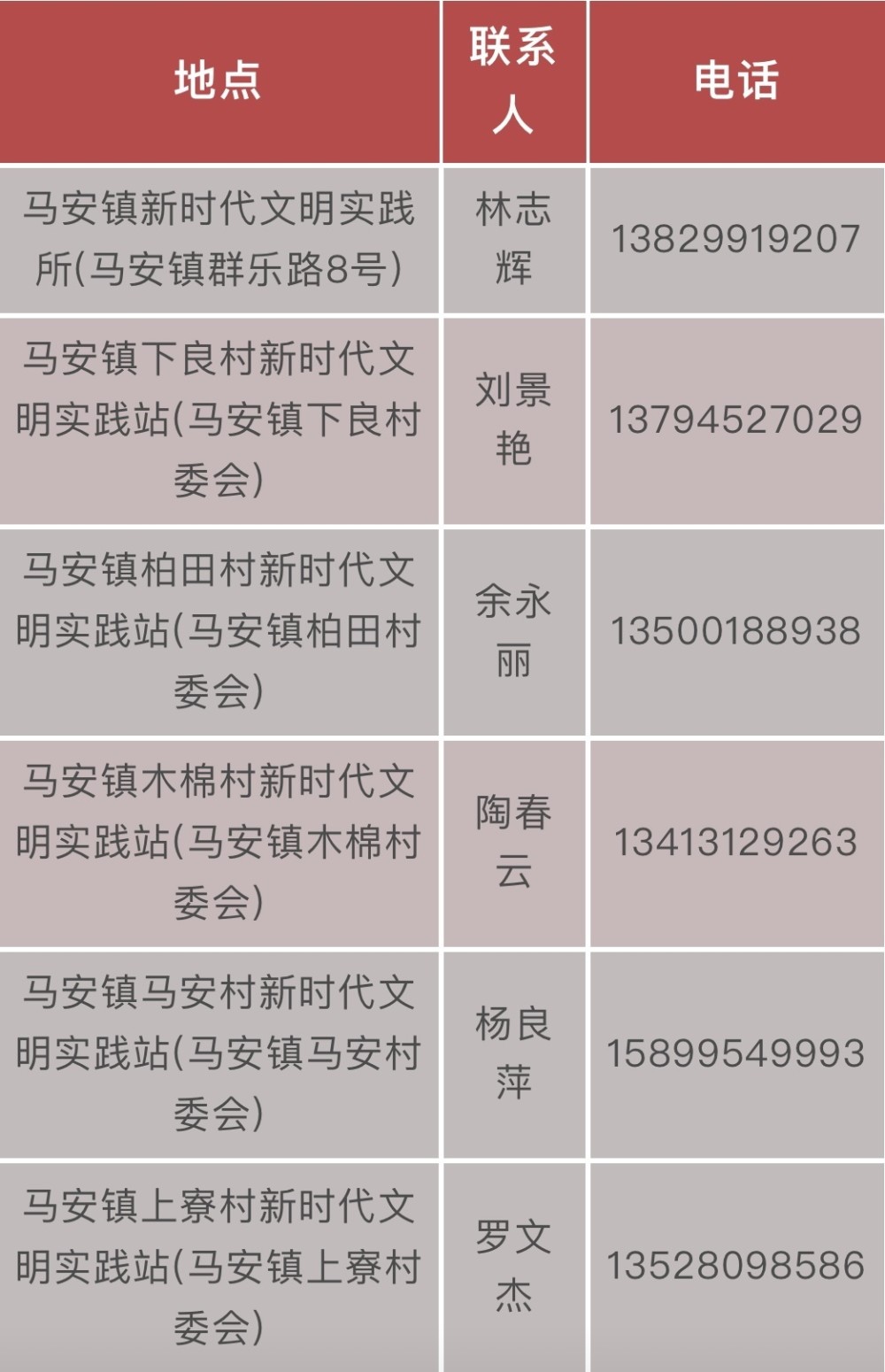 二四六香港管家婆生肖表，时代资料解释落实_iPhone12.92.63