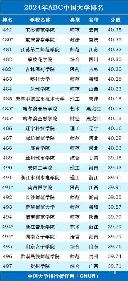 2024全年资料免费大全，最新正品解答落实_The95.79.88