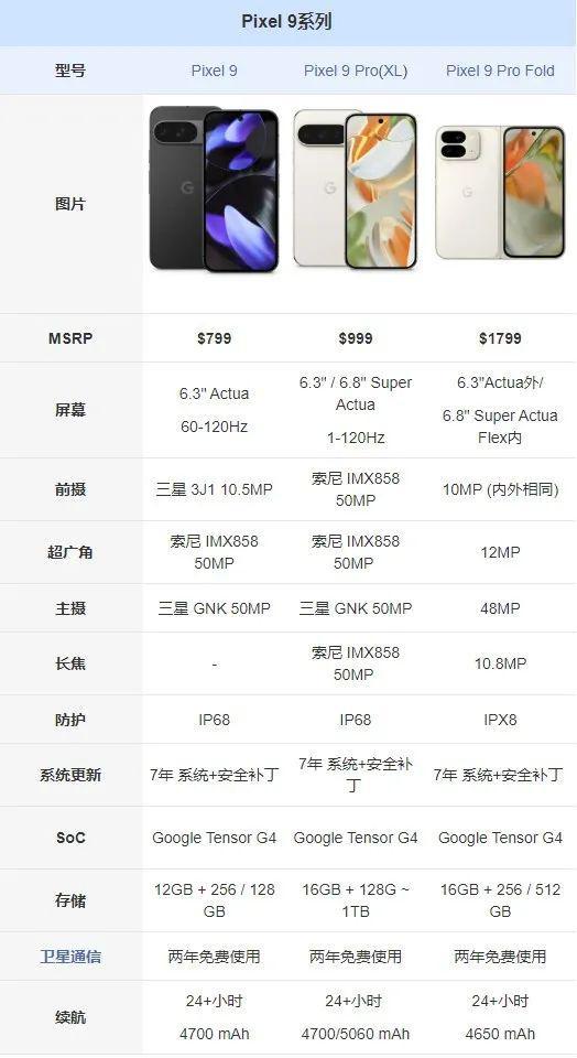 2024全年资料免费大全，准确资料解释落实_iPhone12.50.87