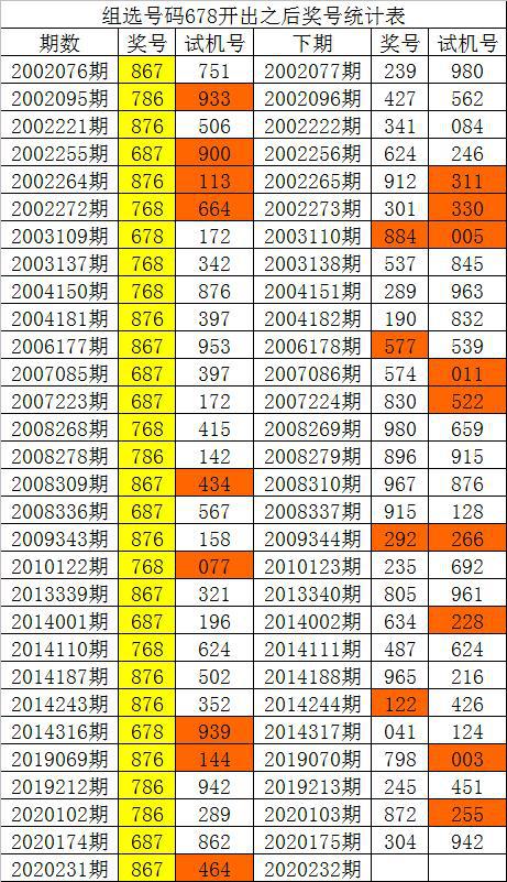 新澳门彩历史开奖记录走势图，最新正品解答落实_iShop70.77.66