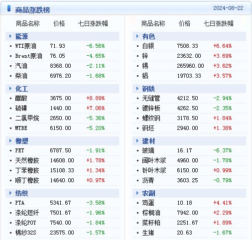 新澳天天开奖资料大全，绝对经典解释落实_战略版11.85.63