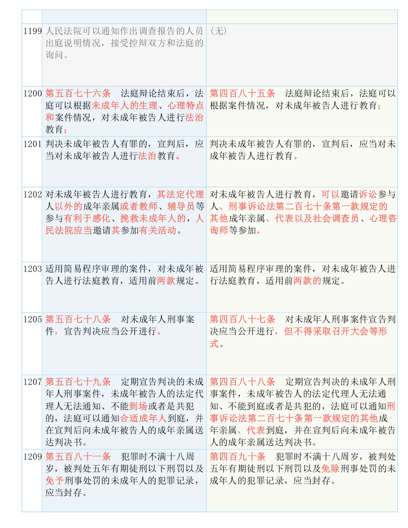 一码一肖100%的资料，最新答案解释落实_WP59.2.40