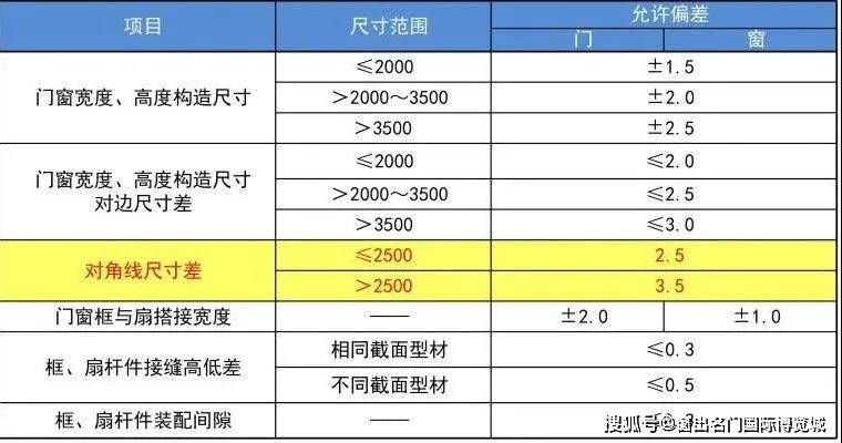 奥门2024年最新资料，效率资料解释落实_WP19.73.50