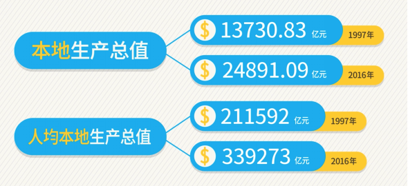 2024年香港正版资料免费直播，数据资料解释落实_ios31.38.57