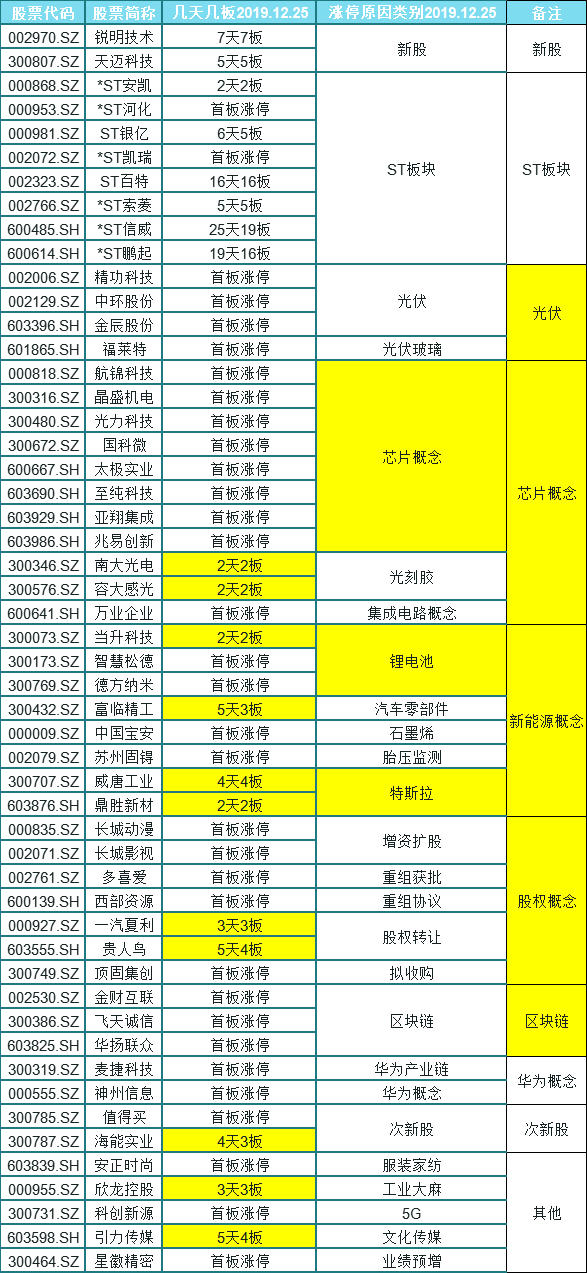 新澳门开奖记录今天开奖结果，全面解答解释落实_WP67.17.2