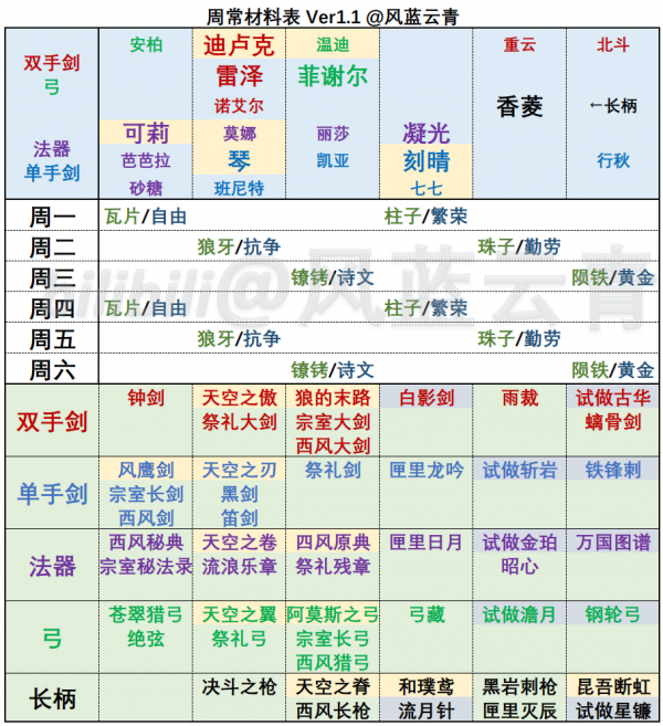 2024天天彩全年免费资料，最新核心解答落实_V16.24.23